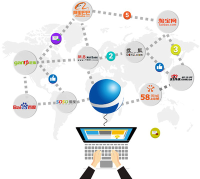 襄陽網站營銷權威指南 如何選擇優質互聯網銷售服務商