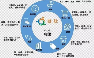 熱烈祝賀世界鬼谷智慧商學院鵬達先生與鵬達導師聯合鏈脈科技開啟互聯網銷售新篇章