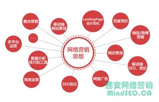 西安天勤網絡營銷分享 順勢而為，互聯網銷售破局之道