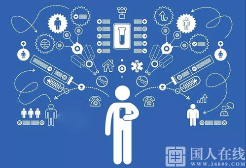 中小企業(yè)玩轉(zhuǎn)互聯(lián)網(wǎng)營銷的五大要素丨國人在線觀點(diǎn)